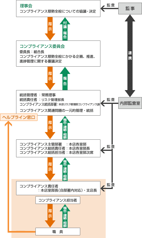 図