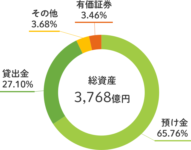 総資産図