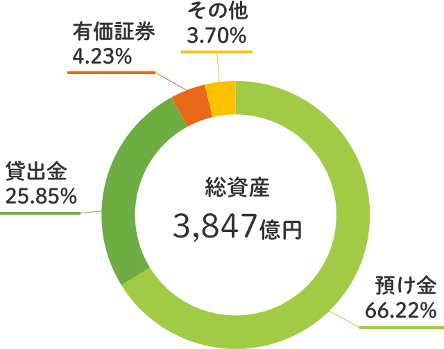 総資産図