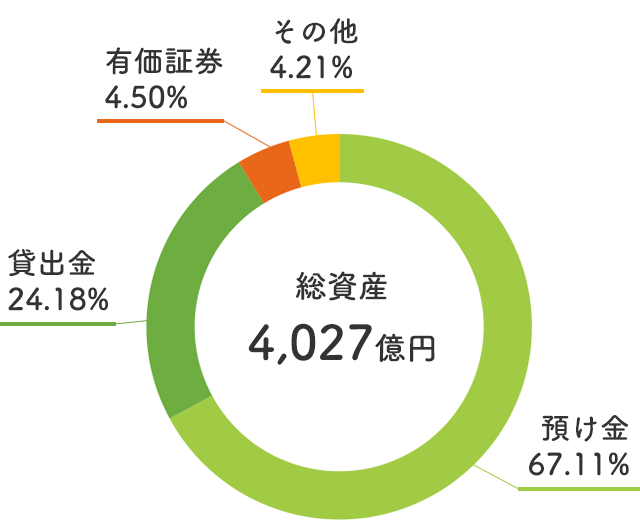 総資産図