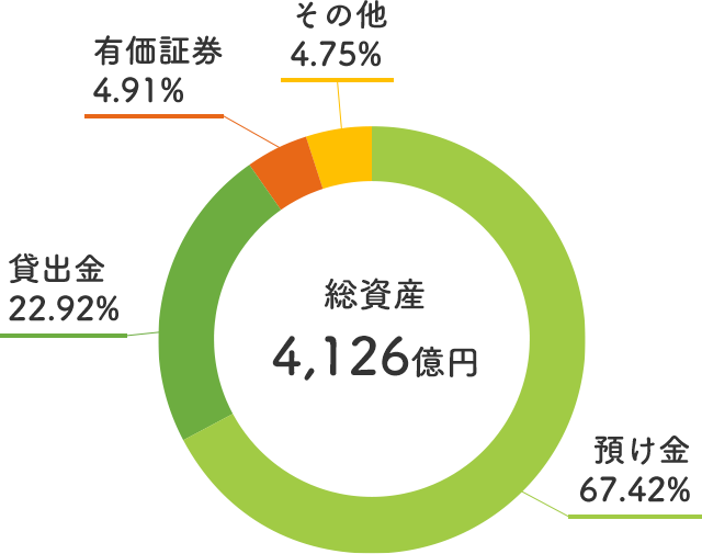 総資産図