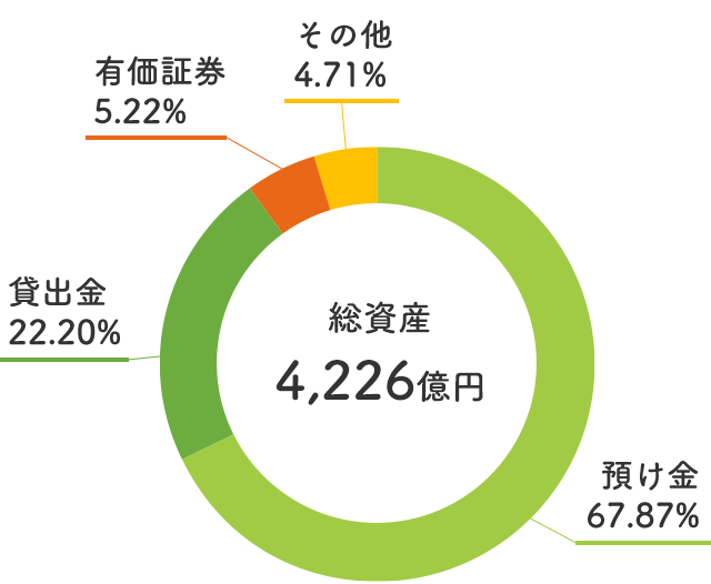 総資産図