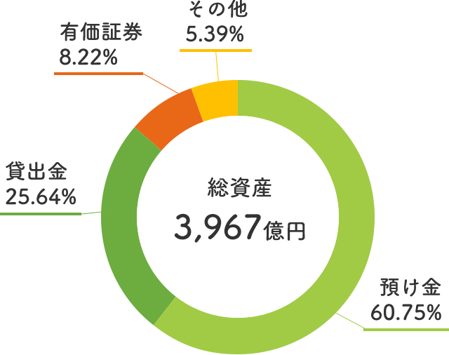 総資産図