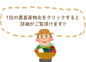 1位の農畜産物名をクリックすると詳細がご覧頂けます!!